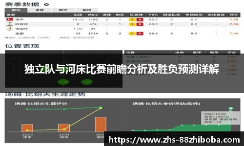 独立队与河床比赛前瞻分析及胜负预测详解
